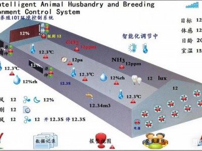 蛋雞肉雞養(yǎng)殖西門子版環(huán)控器風窗導流板日齡體感調節(jié)